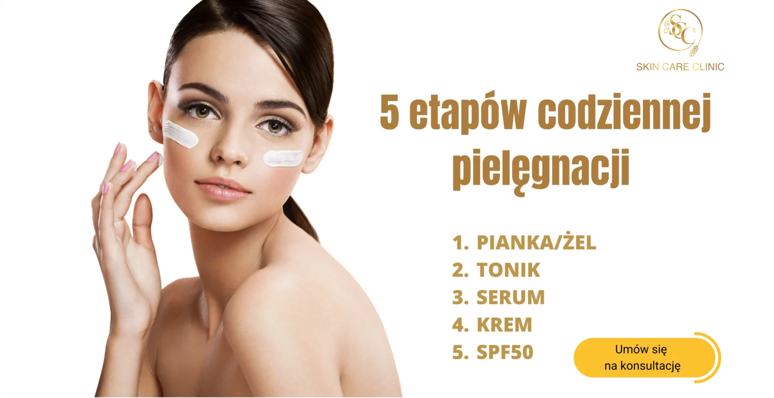 Banner 5 kroków codziennej pielęgnacji (1. pianka/żel, 2. tonik, 3. serum, 4. krem, 5. SPF50)